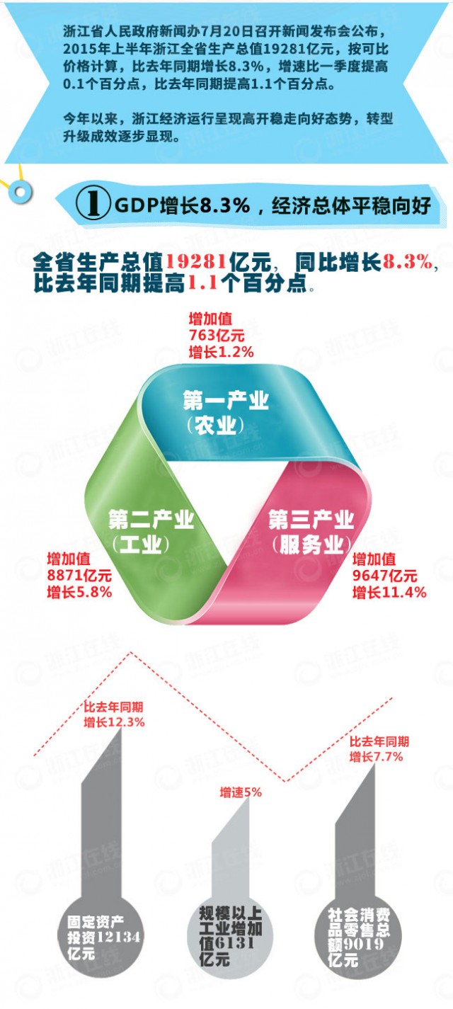 2019浙江经济正能量_...点——变革中的浙江经济:天台太空农场带来的\