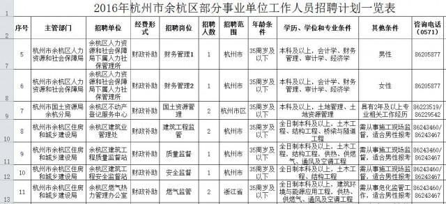 余杭区地图_余杭区事业单位收入(3)