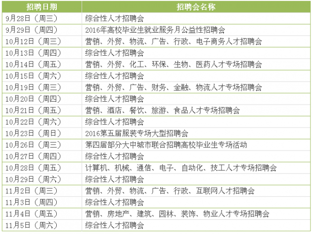 杭州人口分配_杭州每年人口增长