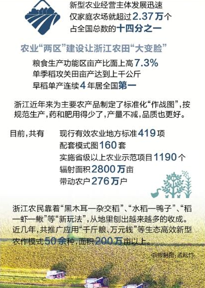 2019浙江经济正能量_...点——变革中的浙江经济:天台太空农场带来的\