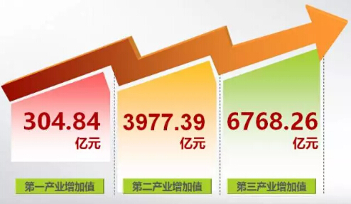 gdp增速_gdp年度数据