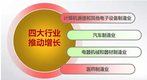 gdp增速_gdp年度数据