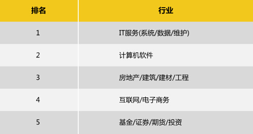 职业摄影师收入_职业二手房经纪人收入(3)