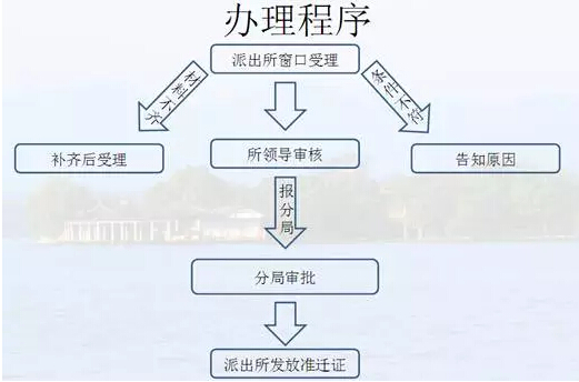 【政在发布】社保连续缴纳1年 居住证明1年以